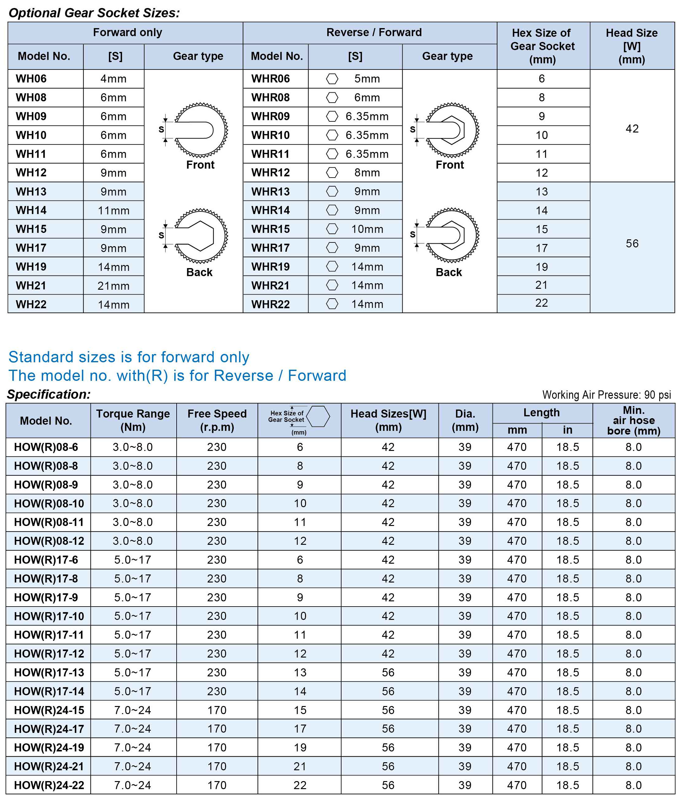 Industrial Full Auto Shutoff Air OpenEnd Wrench